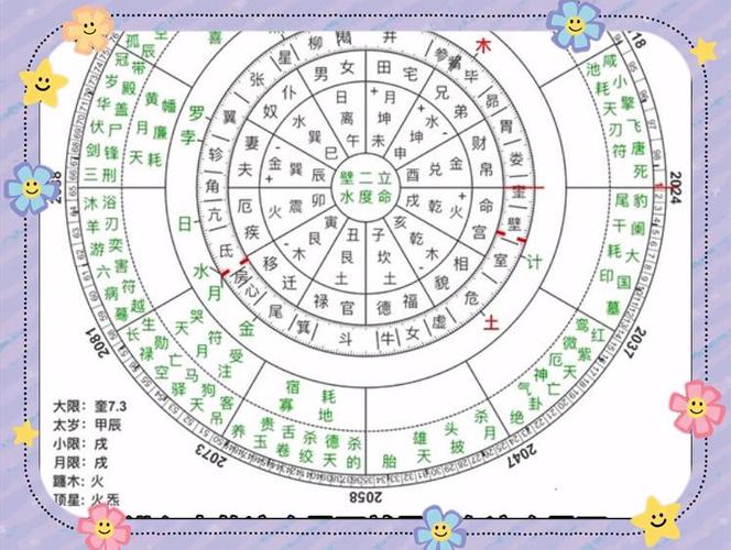 八星是哪八星