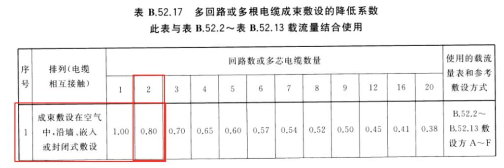 家里装修用几平方的线最好