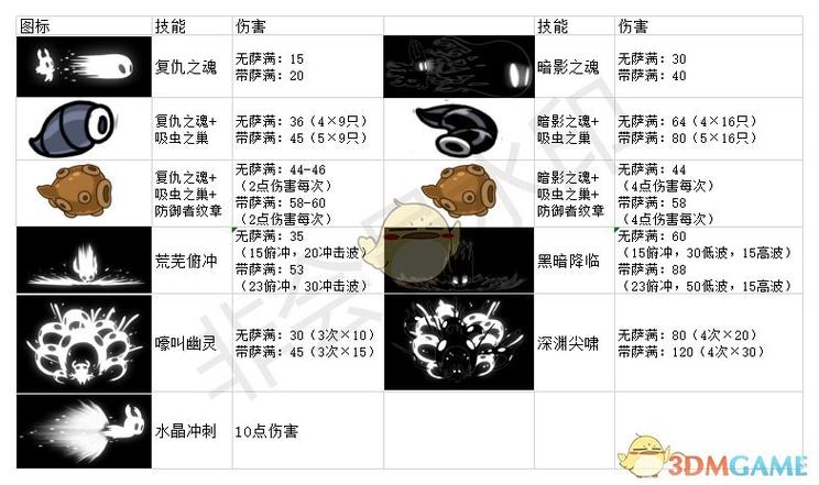 饥荒空洞骑士技能