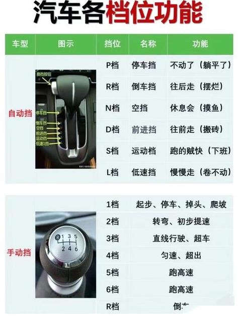 自动挡车行驶中D切S可以吗