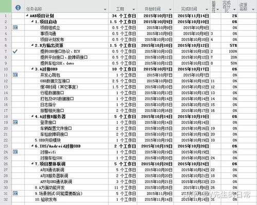 project软件功能介绍缩略图