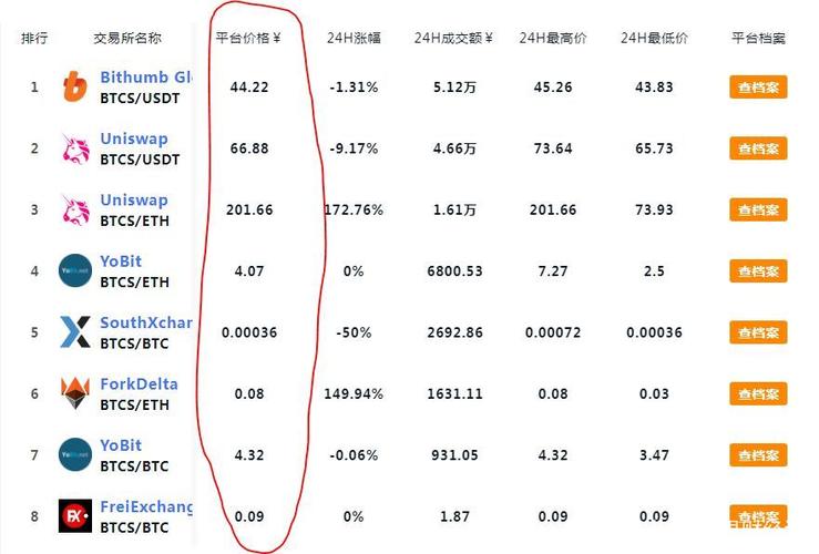 中本聪币上交易所了吗缩略图