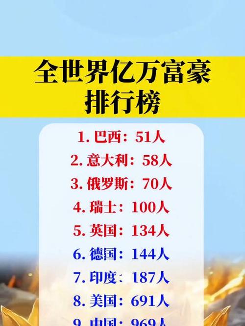 亿万富翁是有一万亿么缩略图