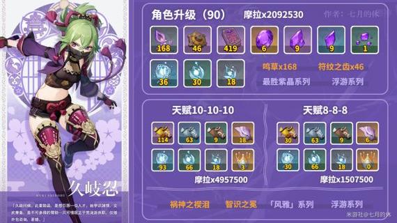 原神久岐忍培养材料游戏截图