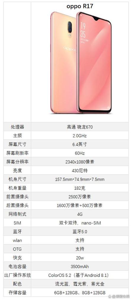 oppor17参数配置8+128