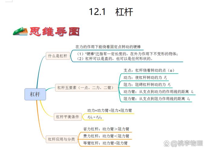 初中物理杠杆知识点游戏截图