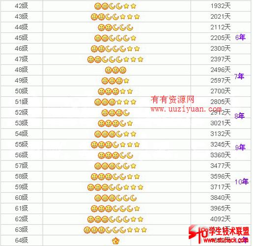 qq三个太阳三个星星是多少级图标