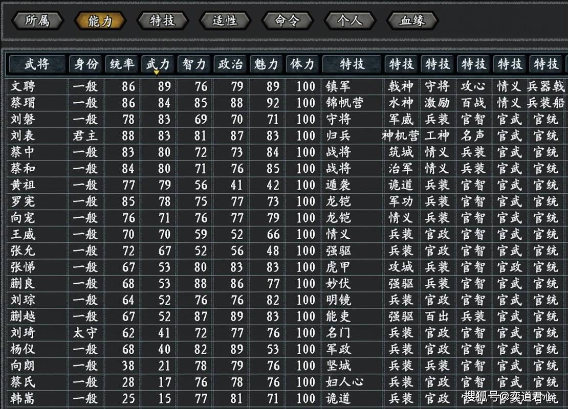 三国志10武将登场表图图标