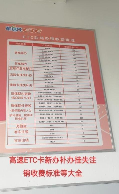 ETC的扣费标准