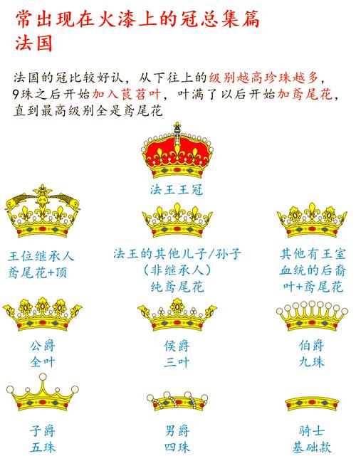 qq升到一个皇冠要多少级图标