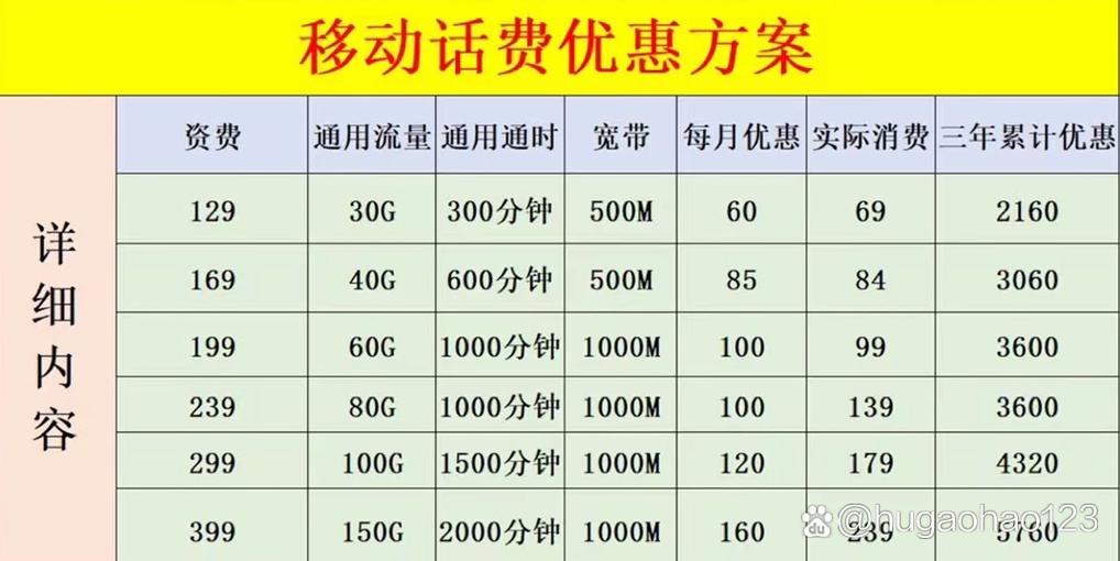 移动超流量收费标准缩略图