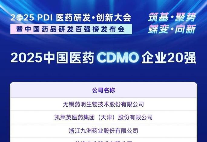 国内十大CDMO公司排名图标