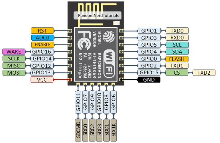 esp8266是什么芯片图标
