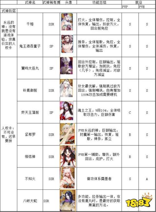 阴阳师ssr式神有哪些缩略图