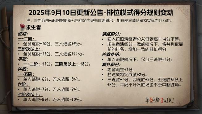 第五人格双排规则缩略图