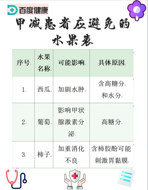 甲减必吃5种水果游戏截图