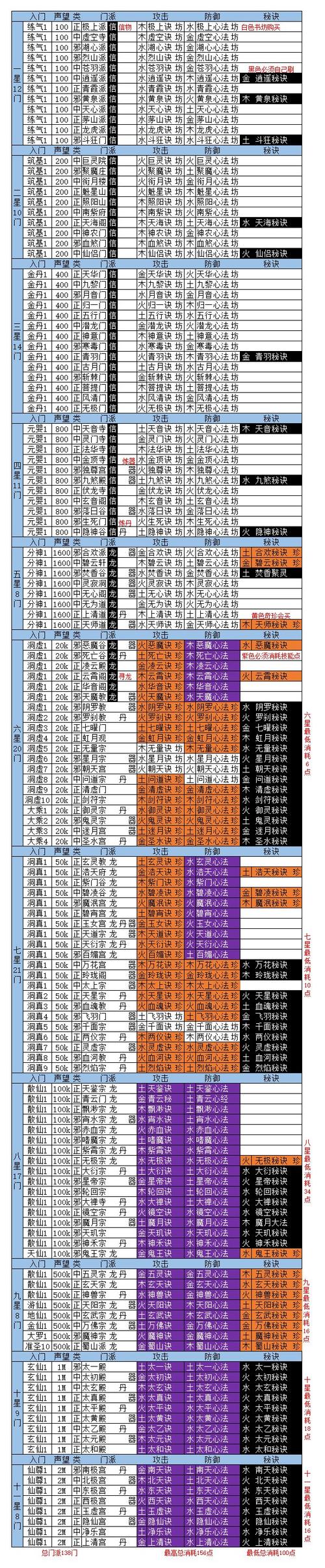 张小凡有几个道侣缩略图