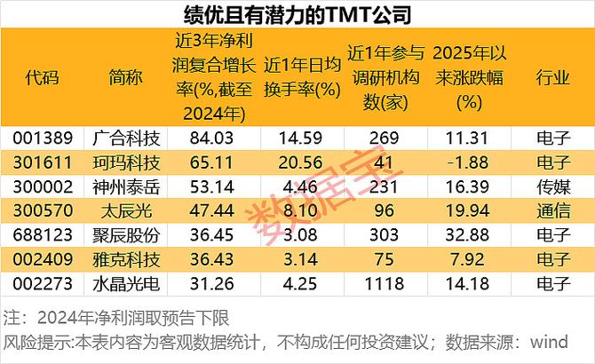 未来十倍潜力股推荐图标