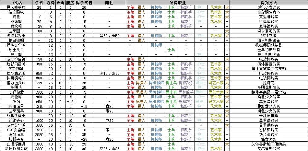 重装机兵人物武器一览表缩略图
