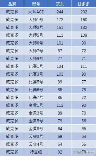 胜利羽毛球价格表