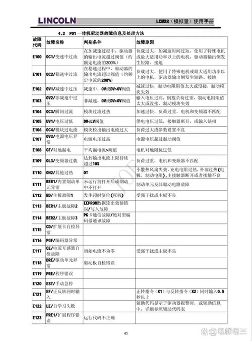 变频器故障代码及解决方法图标