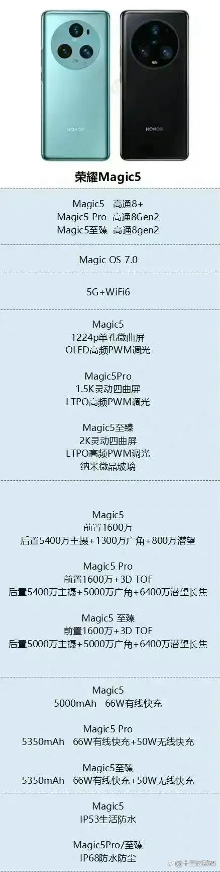 荣耀magic5价格图标