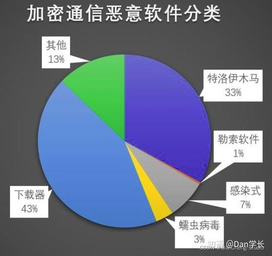 抖音上的流量卡是真的吗