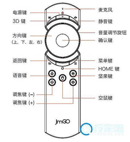 坚果投影仪没有遥控器怎么办
