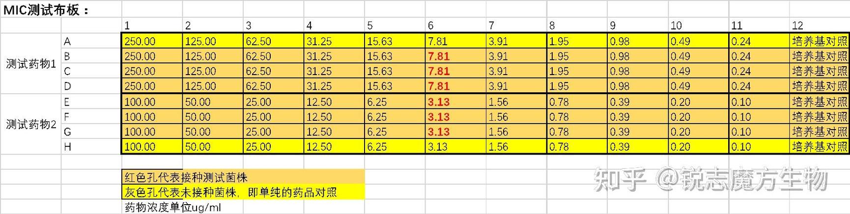 MIC是麦克风吗