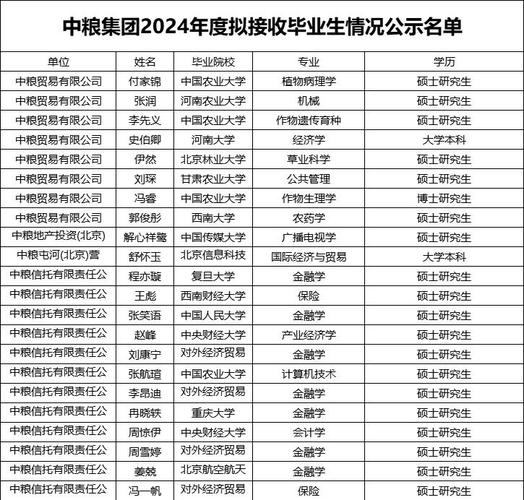 中储粮录取名单查询入口缩略图