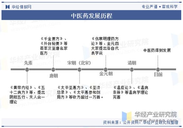 未来中医的发展趋势缩略图