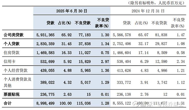 储蓄卡怎么会有负数