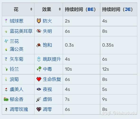mc迷之炖菜怎么做