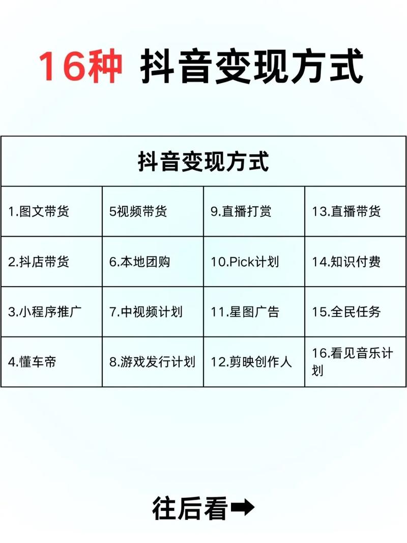 抖音怎么发视频赚钱缩略图
