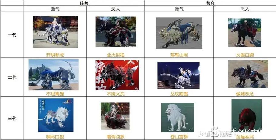 剑三阵营坐骑永久吗