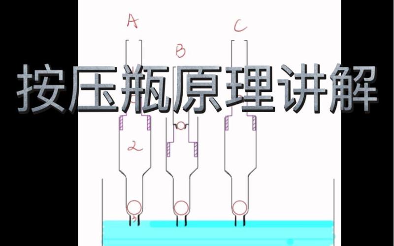 按压式喷雾瓶怎么拆开