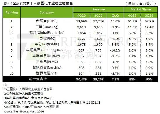 全球最大的电子厂排名图标