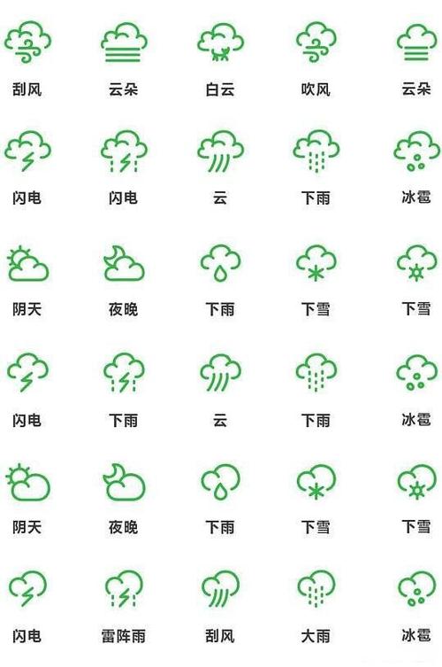 天气预报的各种符号是什么意思