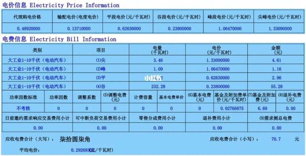 网上买家电分期和全购多用多少钱