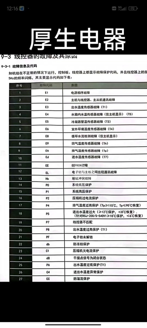 美的空气能热水器故障代码表大全缩略图