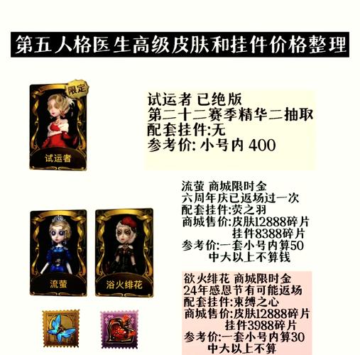 第五人格送皮肤需要什么条件游戏截图