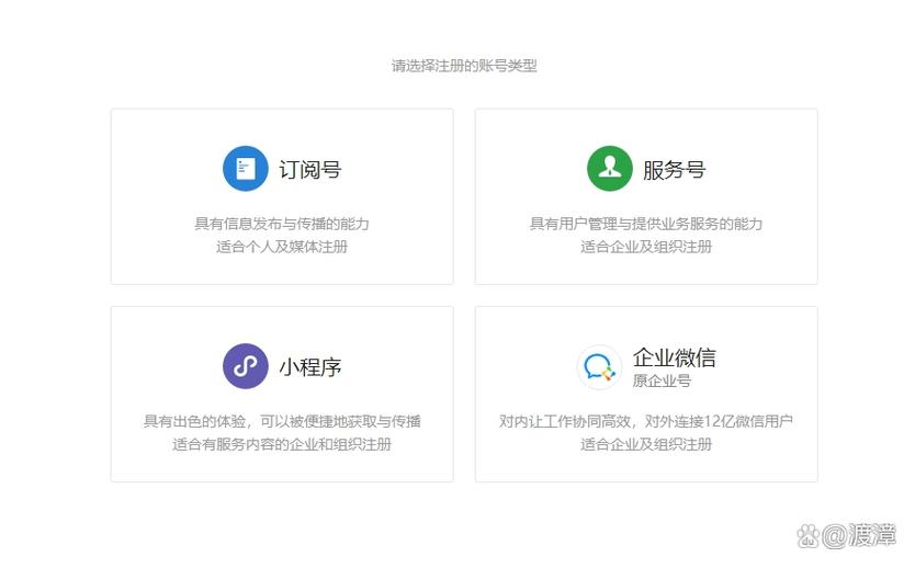微信公众号开通缩略图