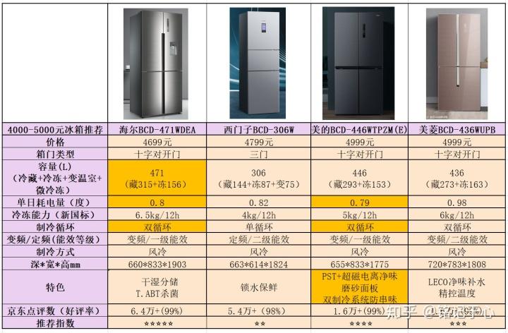 咸鱼冷冻能保存多久缩略图