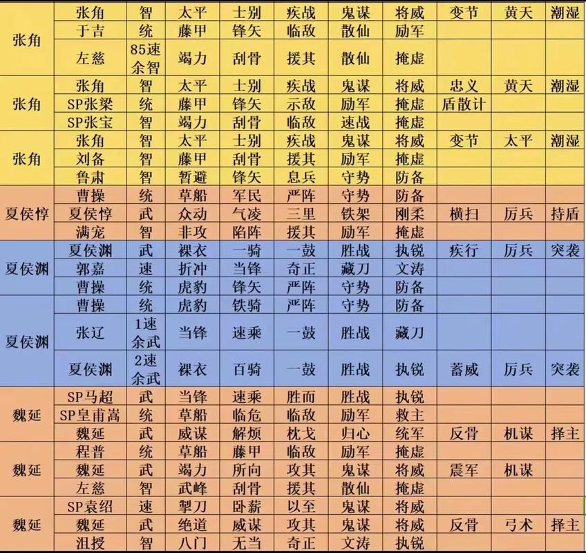 三国志10结婚推荐缩略图