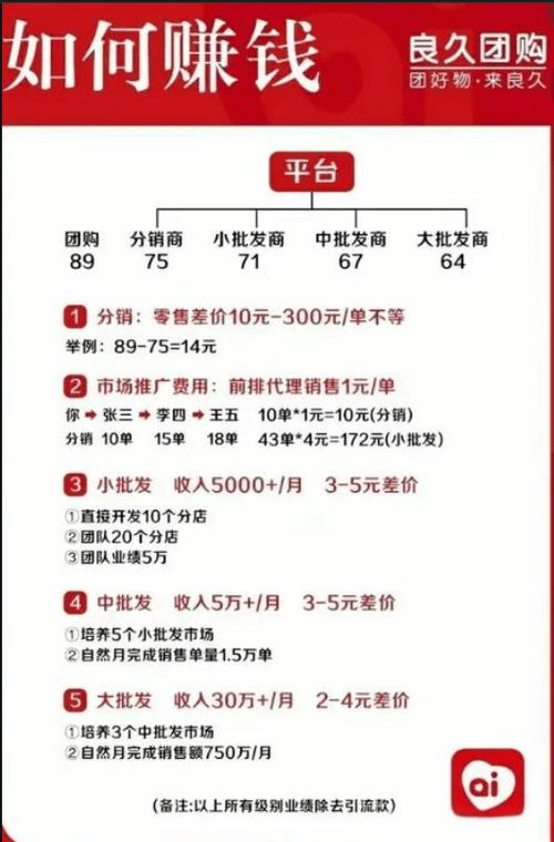 做良久团购拉多少人进团购群图标