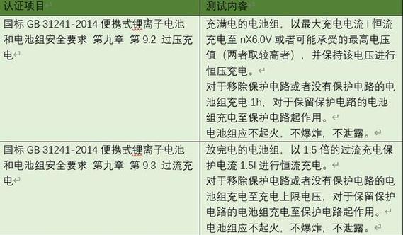 锂电池的坏处图标