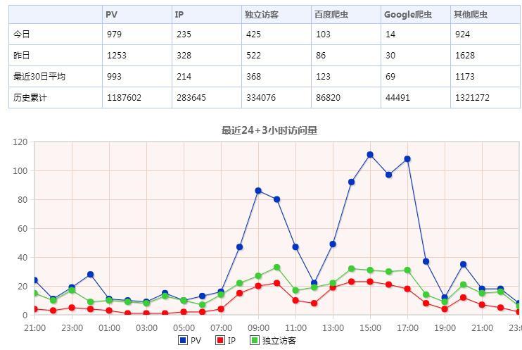 3G的流量能用几天缩略图