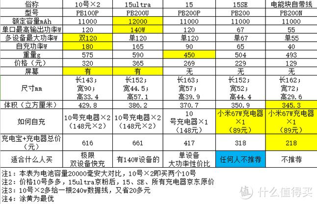 两轮电动车充电器多少钱一个