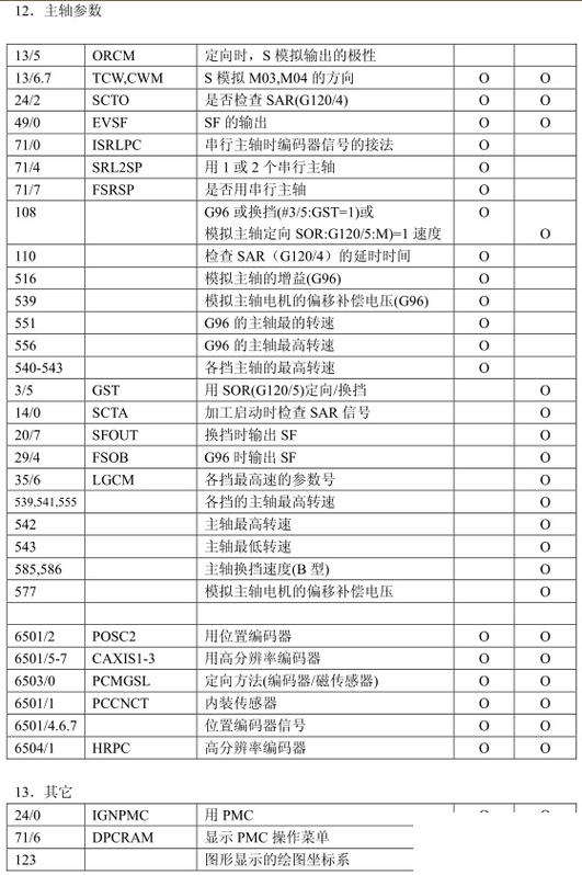 fanuc宏程序变量表缩略图