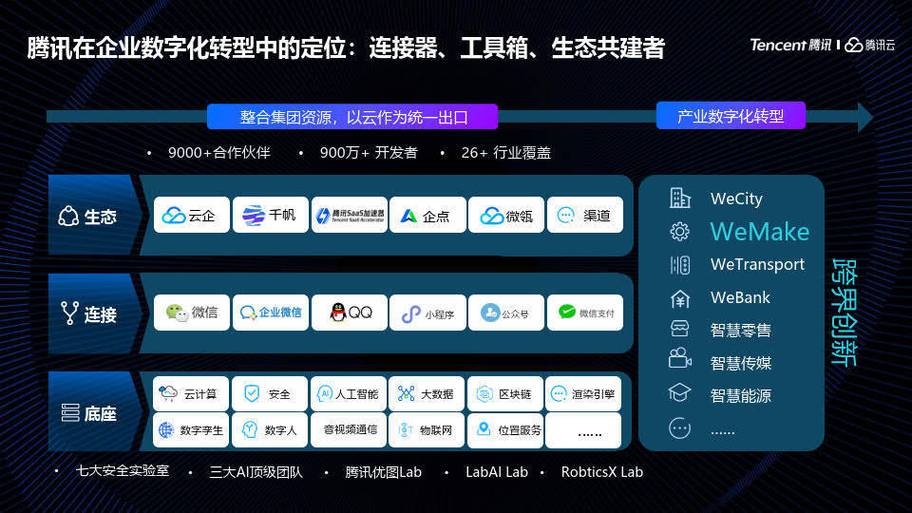 2023年腾讯